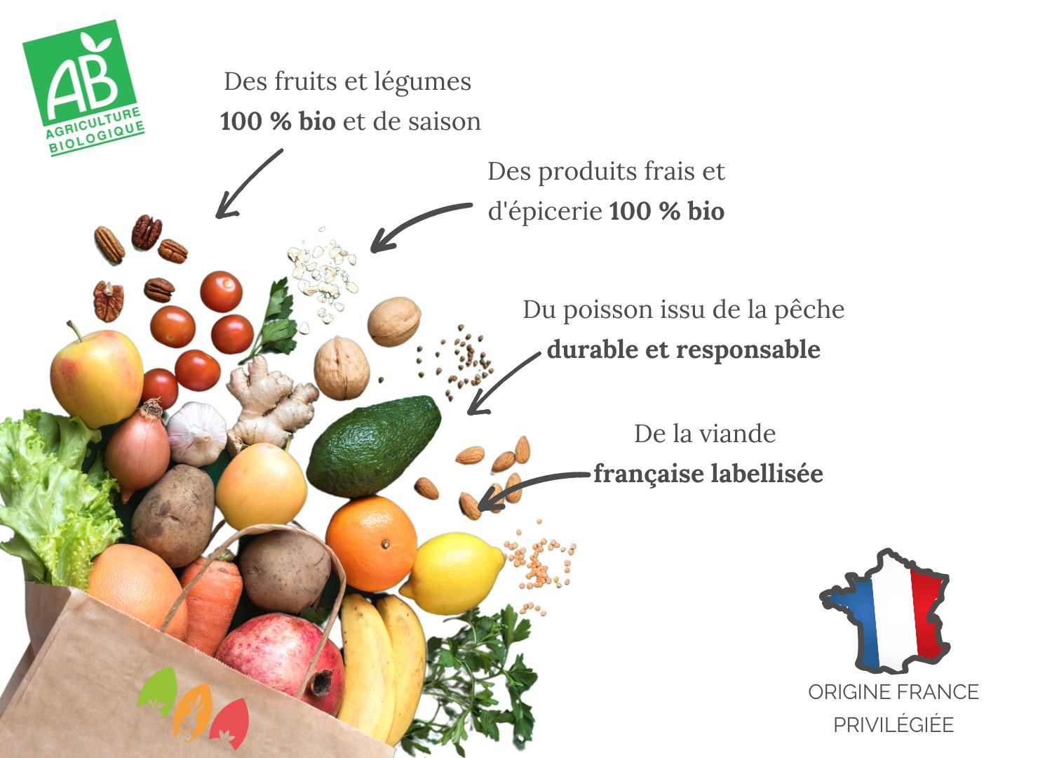 produits%20frais%20bio%20saison%20%20petits%20plats%20de%20Marius.jpg